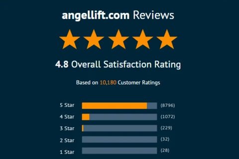 AngelLift's Shopper Approved Rating