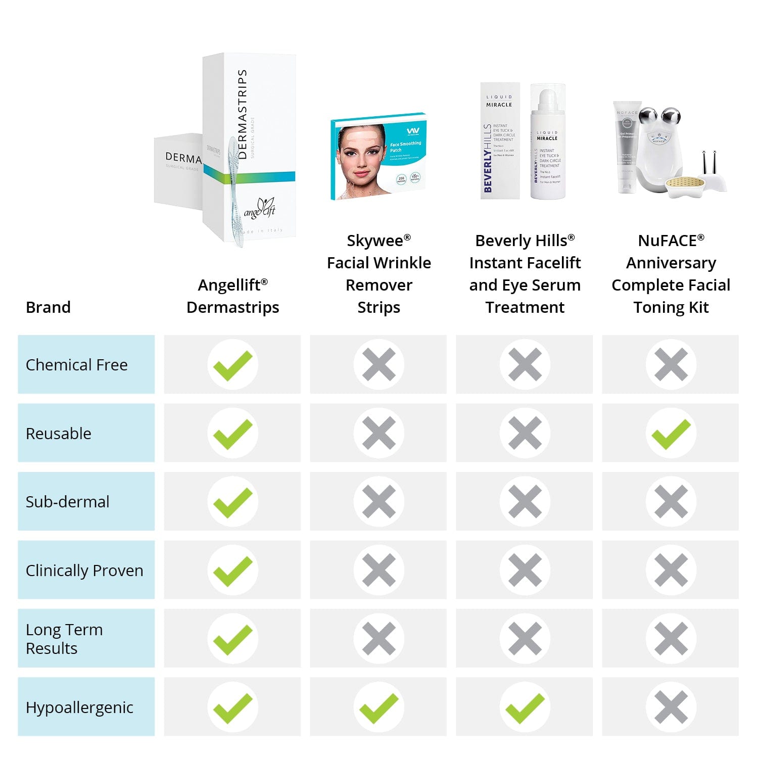 AngelLift® Professional Collagen DermaStrips (12 Month Replacement with Anti-Plaque)